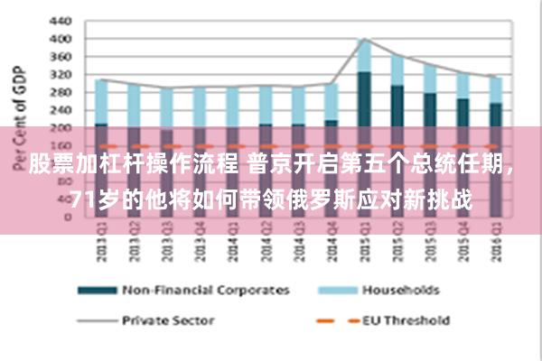 股票加杠杆操作流程 普京开启第五个总统任期，71岁的他将如何带领俄罗斯应对新挑战