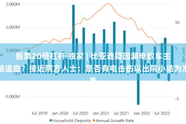 股票20倍杠杆 独家 | 比亚迪疑因漏电致车主脑溢血？接近院方人士：是否有电击伤以出院小结为准