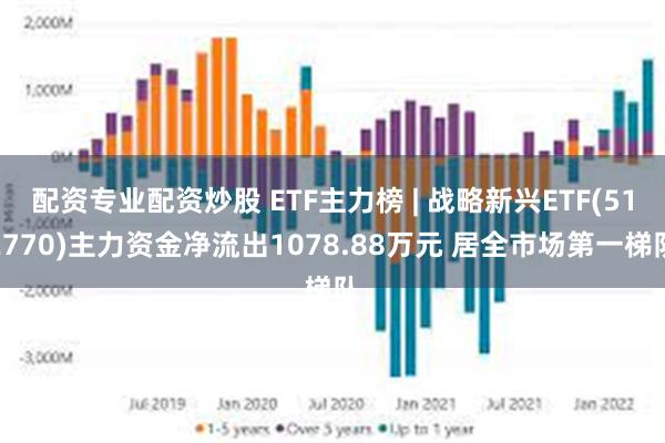 配资专业配资炒股 ETF主力榜 | 战略新兴ETF(512770)主力资金净流出1078.88万元 居全市场第一梯队