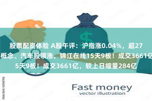 股票配资体验 A股午评：沪指涨0.04%，超2700股上涨！智能驾驶概念、汽车股领涨，锦江在线15天9板！成交3661亿，较上日缩量284亿