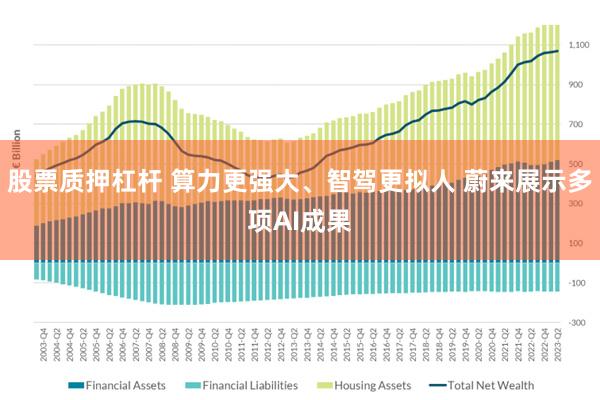 股票质押杠杆 算力更强大、智驾更拟人 蔚来展示多项AI成果