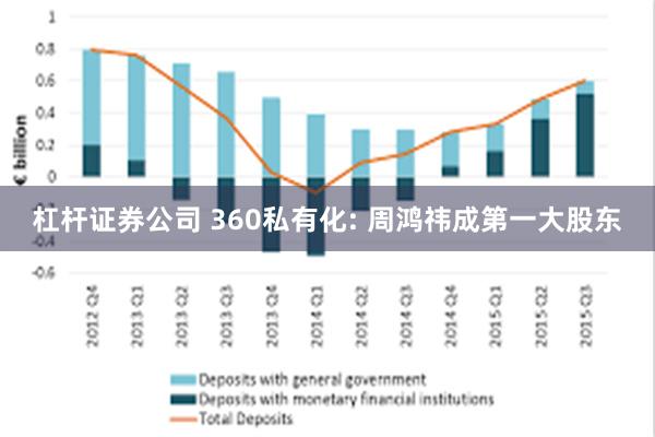 杠杆证券公司 360私有化: 周鸿祎成第一大股东