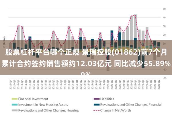 股票杠杆平台哪个正规 景瑞控股(01862)前7个月累计合约签约销售额约12.03亿元 同比减少55.89%