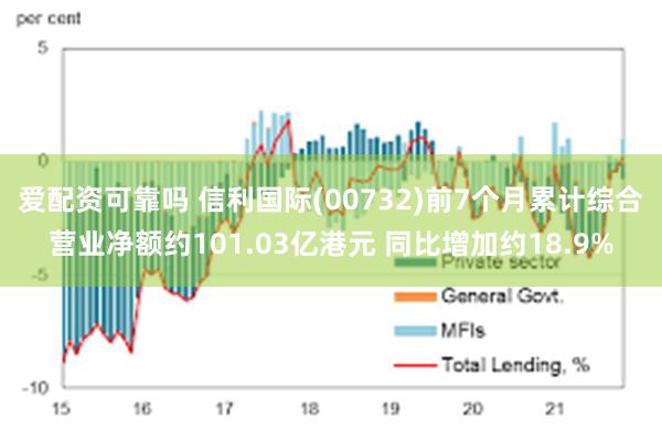 爱配资可靠吗 信利国际(00732)前7个月累计综合营业净额约101.03亿港元 同比增加约18.9%