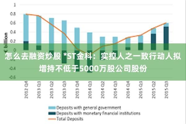 怎么去融资炒股 *ST金科：实控人之一致行动人拟增持不低于5000万股公司股份