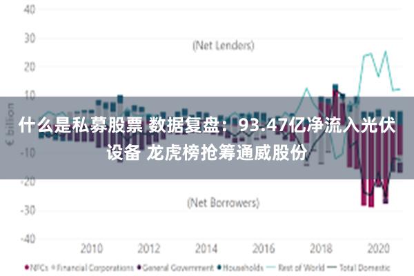 什么是私募股票 数据复盘：93.47亿净流入光伏设备 龙虎榜抢筹通威股份