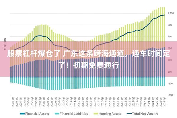 股票杠杆爆仓了 广东这条跨海通道，通车时间定了！初期免费通行