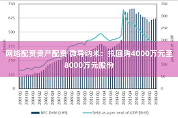 网络配资资产配资 微导纳米：拟回购4000万元至8000万元股份