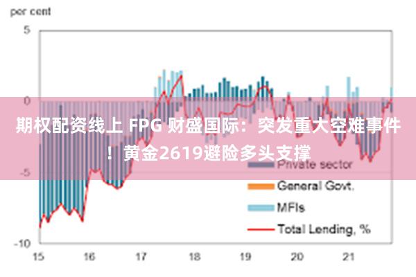 期权配资线上 FPG 财盛国际：突发重大空难事件！黄金2619避险多头支撑