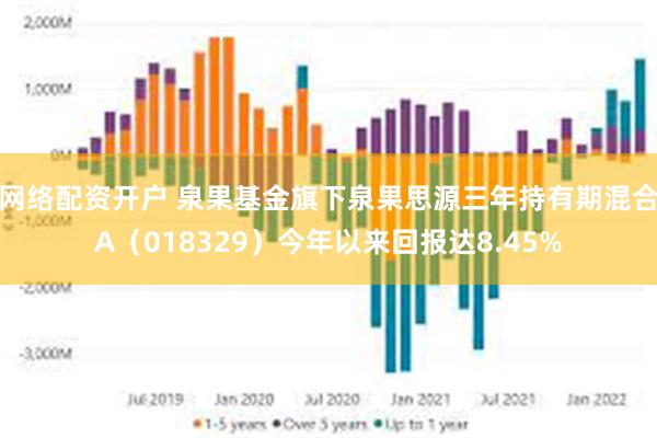 网络配资开户 泉果基金旗下泉果思源三年持有期混合A（018329）今年以来回报达8.45%