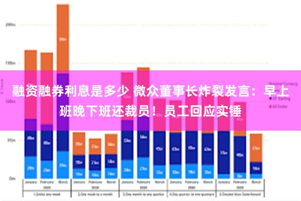 融资融券利息是多少 微众董事长炸裂发言：早上班晚下班还裁员！员工回应实锤