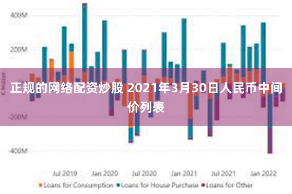 正规的网络配资炒股 2021年3月30日人民币中间价列表